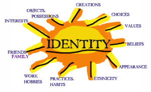 IDENTITY-MIND-MAP